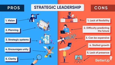 Why Leaders Need to Focus on Process, NOT Results.